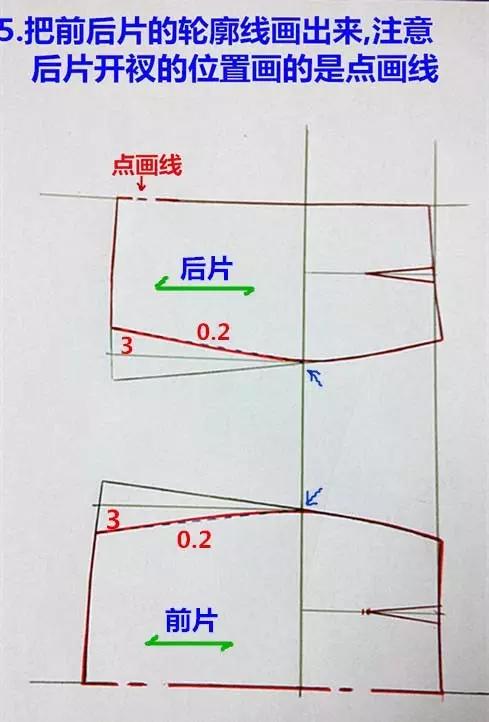 三种裙基本款纸样的运用