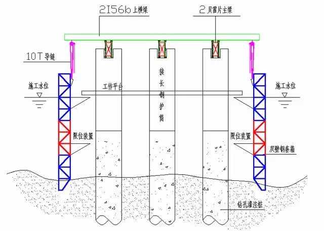 大桥桥墩钢套箱(沉箱)围堰工艺_施工
