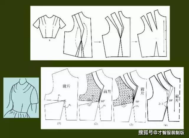 服装制版教程之省道转移原理与方法