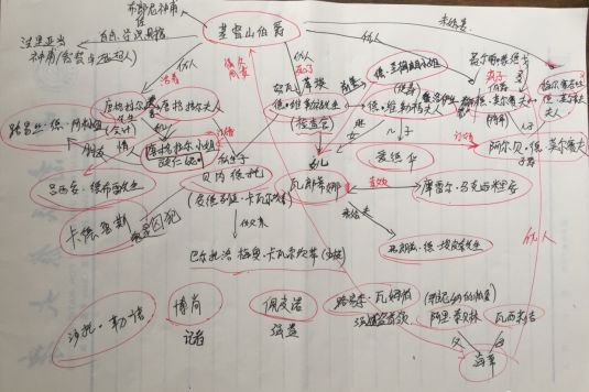 三体人物关系图高清图片