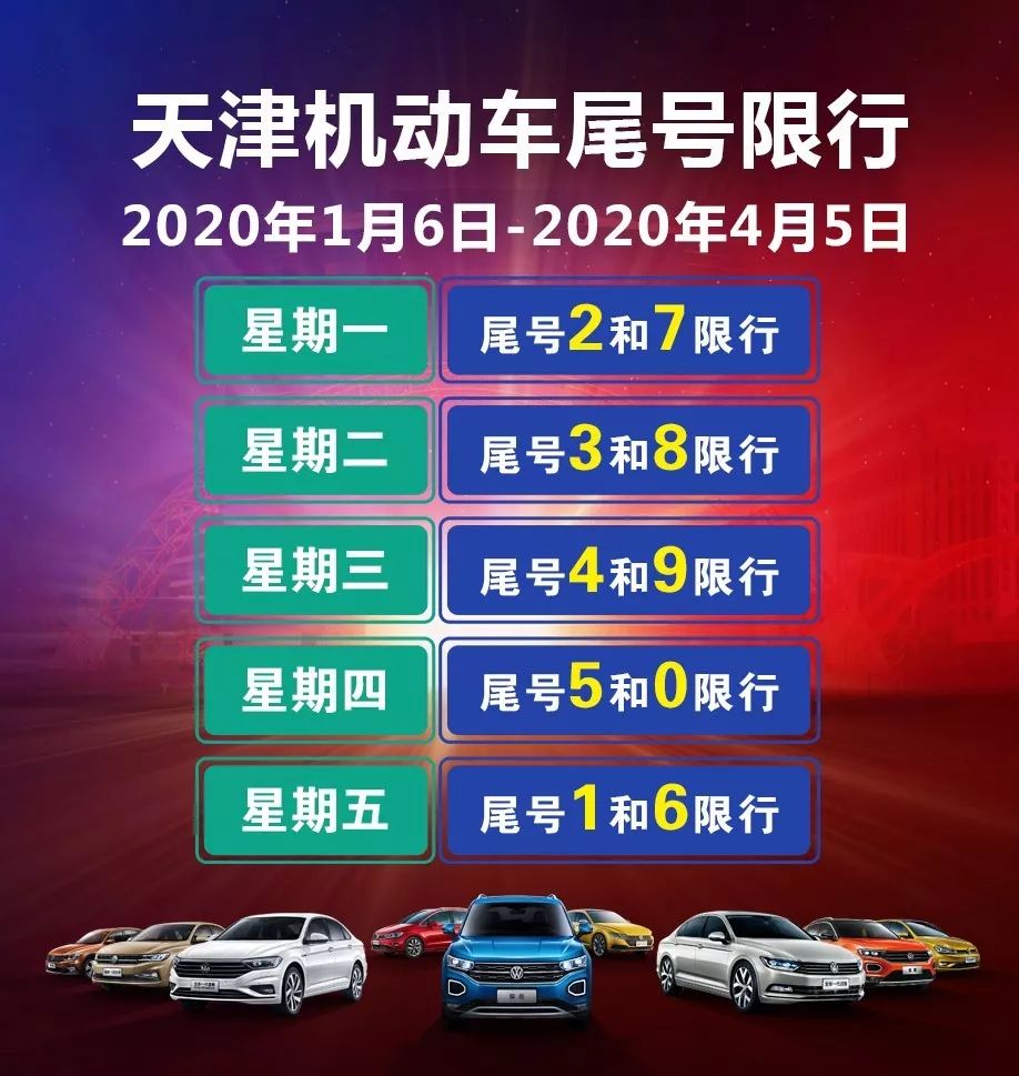 【温馨提示】1月6日起新一轮的限号又开始了!