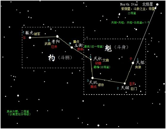 为啥偏偏是36员天罡和72座地煞?