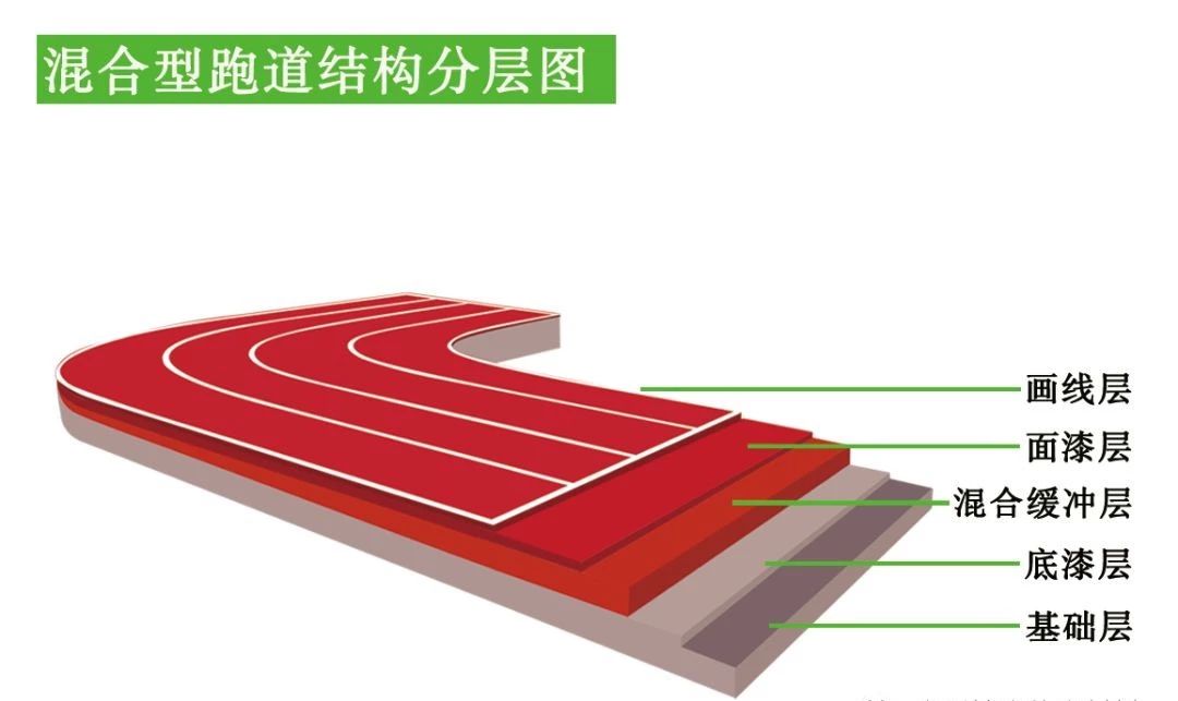 塑胶跑道基础结构图图片