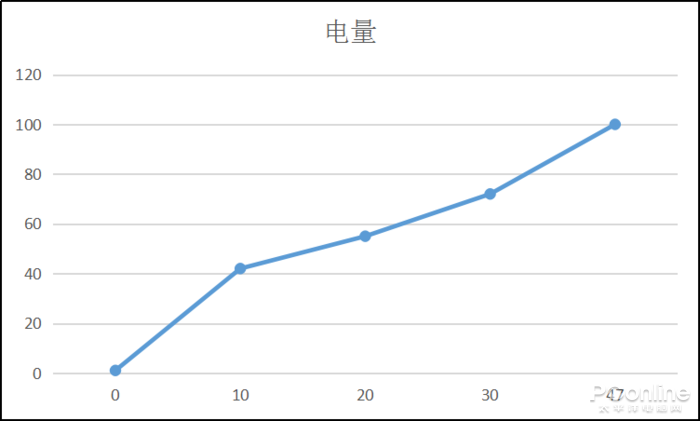 一加7T性能評測：驍龍855+加持，氫旗艦不將就 遊戲 第21張