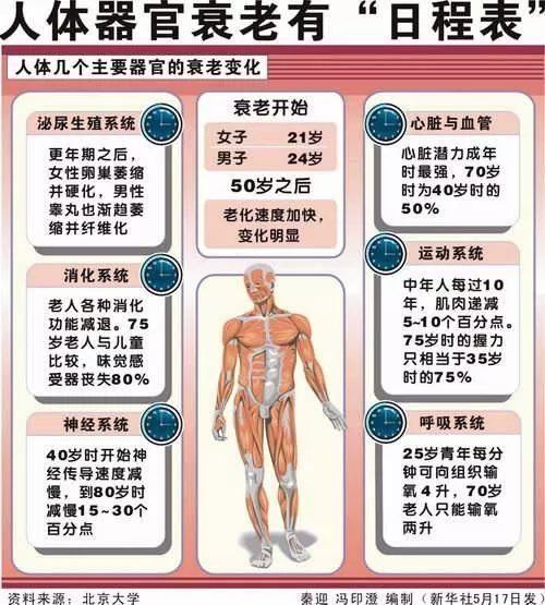 人类的自然寿命只有38年?