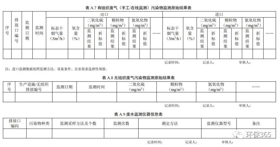 台账内容不完整弄虚作假罚款企业环保管理一排污单位的环境管理台账