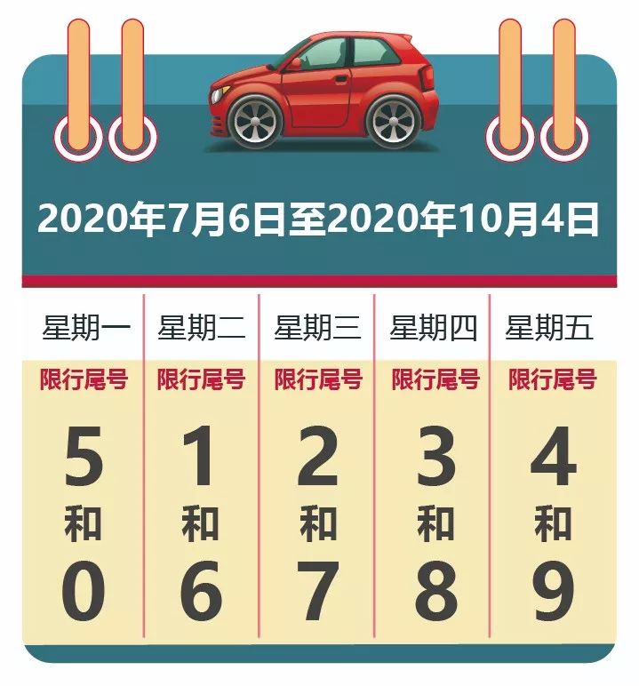 新一轮尾号限行周一开始附北京2020年车辆尾号限行日历
