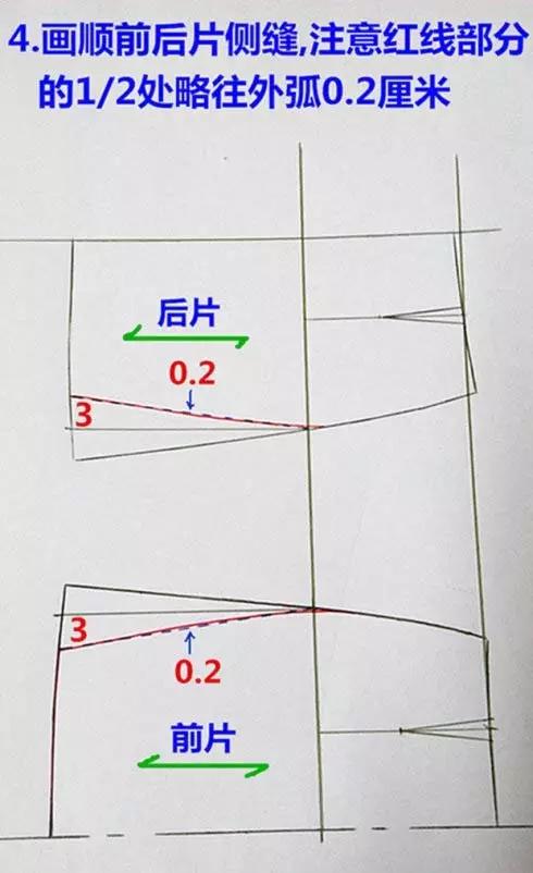 纸样的运用,比如简单的几个步骤就可以画出裙子的前后片和(收省的)a字