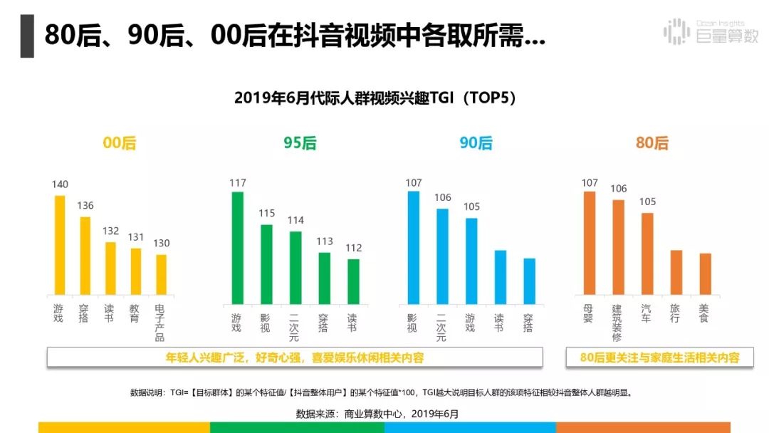 研究报告抖音上的80后90后00后