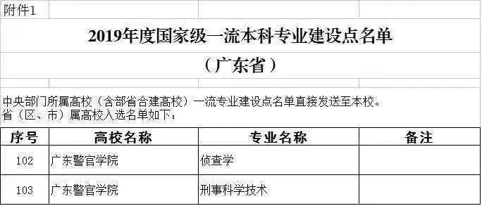 编辑 李汶珈审核 吴建华 黄沛返回搜狐,查看更多