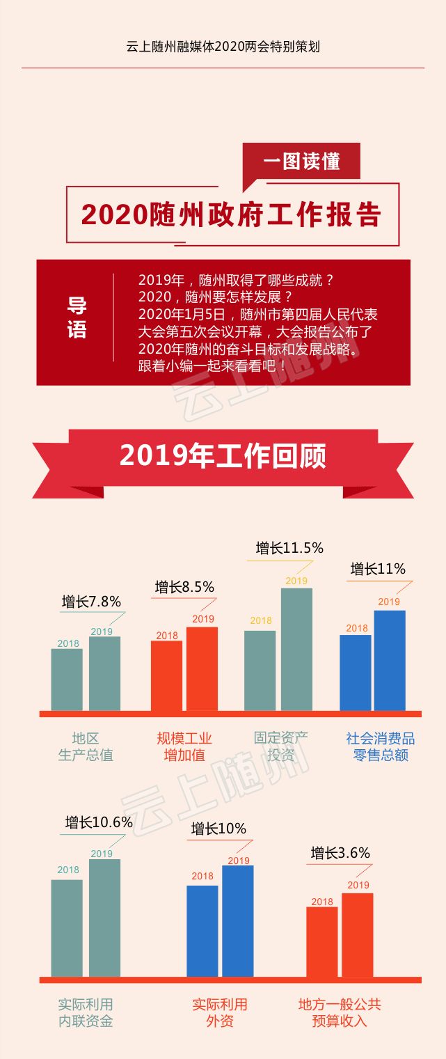 一张图总结2020图片