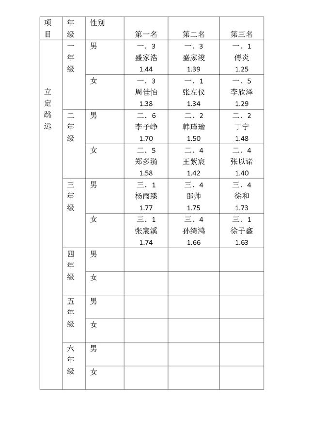 青岛市实验小学第一届“校园吉尼斯”活动圆满落幕(图9)