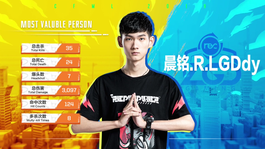 街寂作为队伍的核心却并没有多次亮眼的发挥,反而步枪手林准晨铭等人