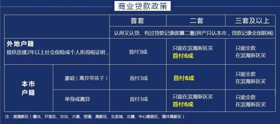 2020天津最新購房政策!涉及買房,落戶,上學……趕緊收藏!