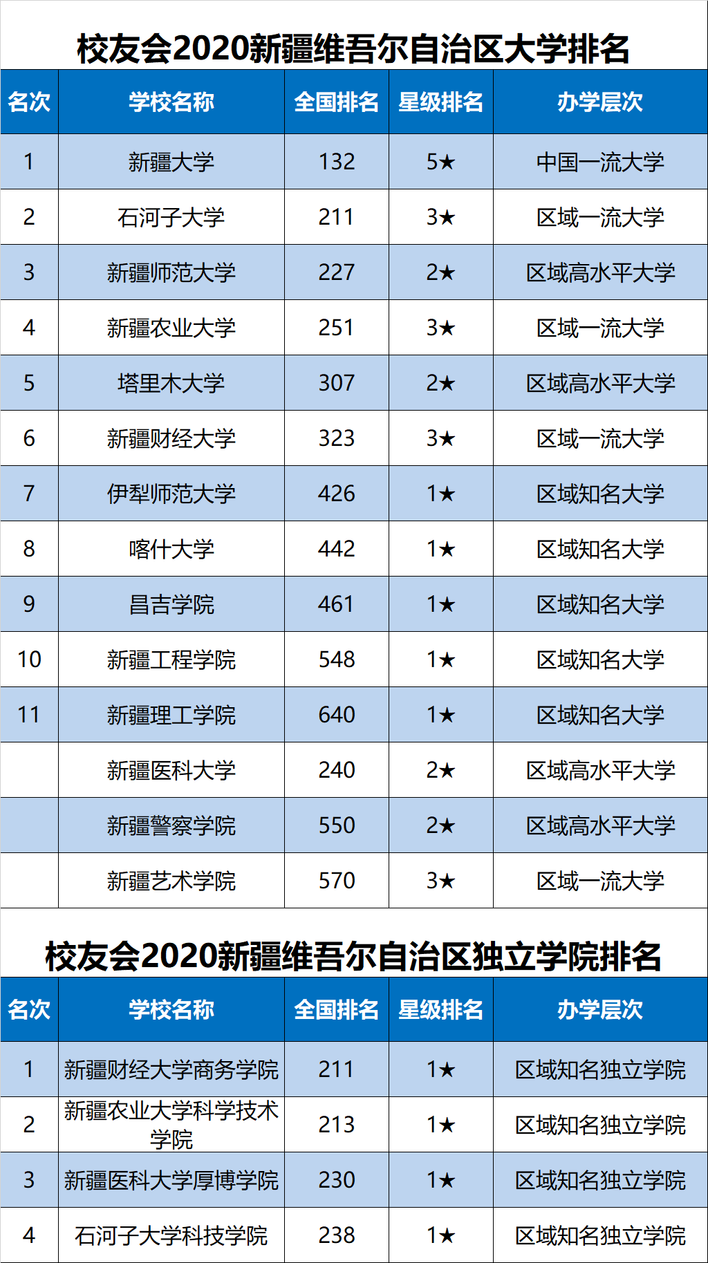 新疆单招学校排名图片