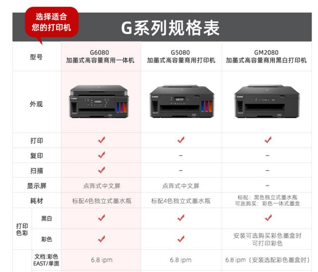 而佳能也有g6080,g7080等新机,让我们来看看区别在哪里.