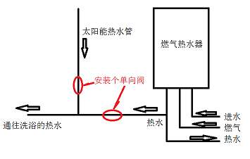 拆了麻烦还浪费,可以另外并联一个燃气热水器