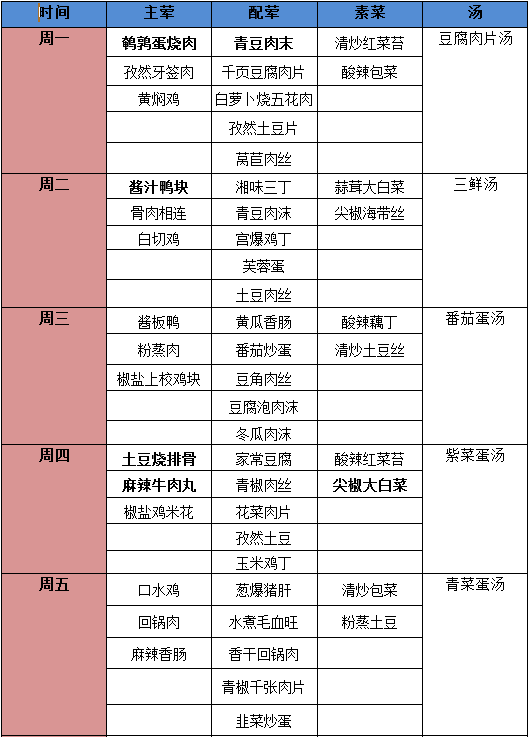 华一光谷中学部第19周菜谱