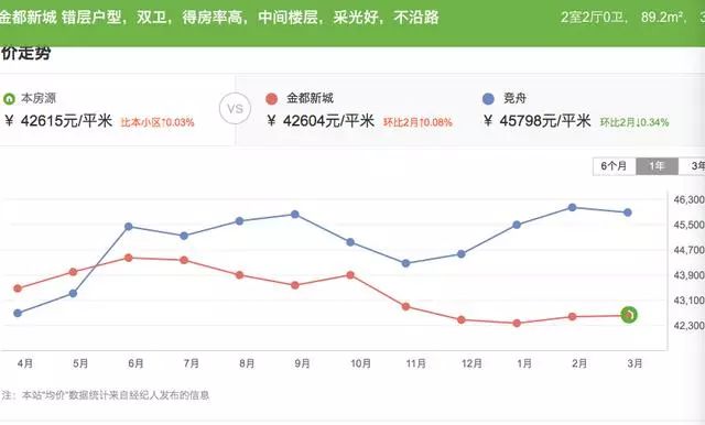 20年前的房價和現在有什麼不同看完不僅扎心而且扎肺