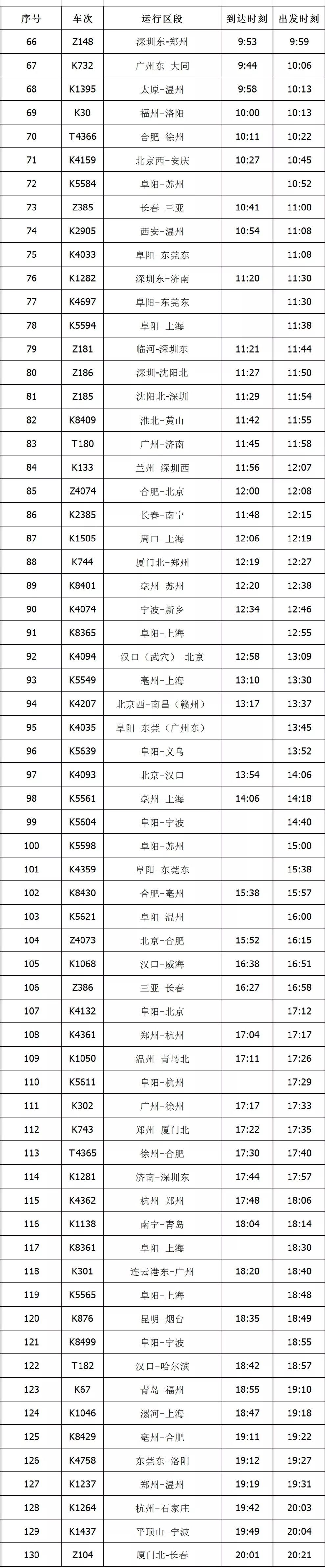 赶快收藏阜阳站2020年春运列车时刻表出炉