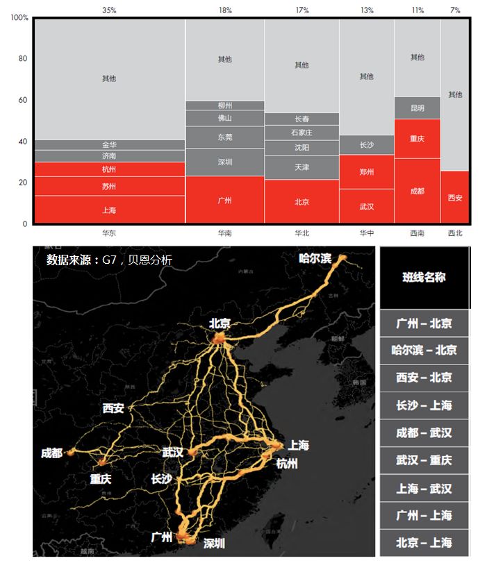 物流总费用占gdp比重_李扬:我国物流费用占GDP比重远高于发达国家,切忌以内循环名义搞...(2)