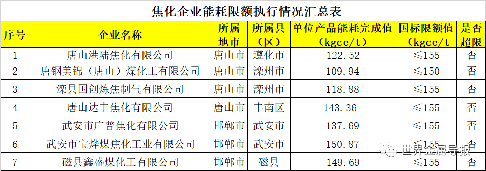 焦化产品
