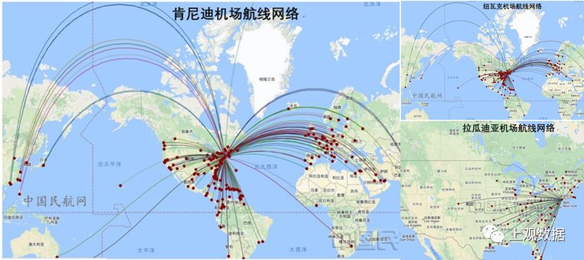 圖片來源:中國民航網分析肯尼迪,紐瓦克與拉瓜迪亞機場的航線網絡可以