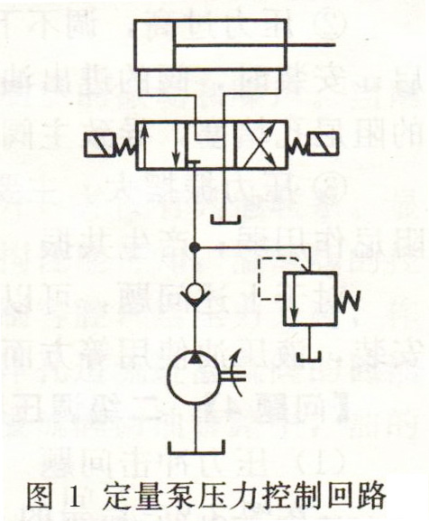 液壓系統壓力調節失靈實例分析
