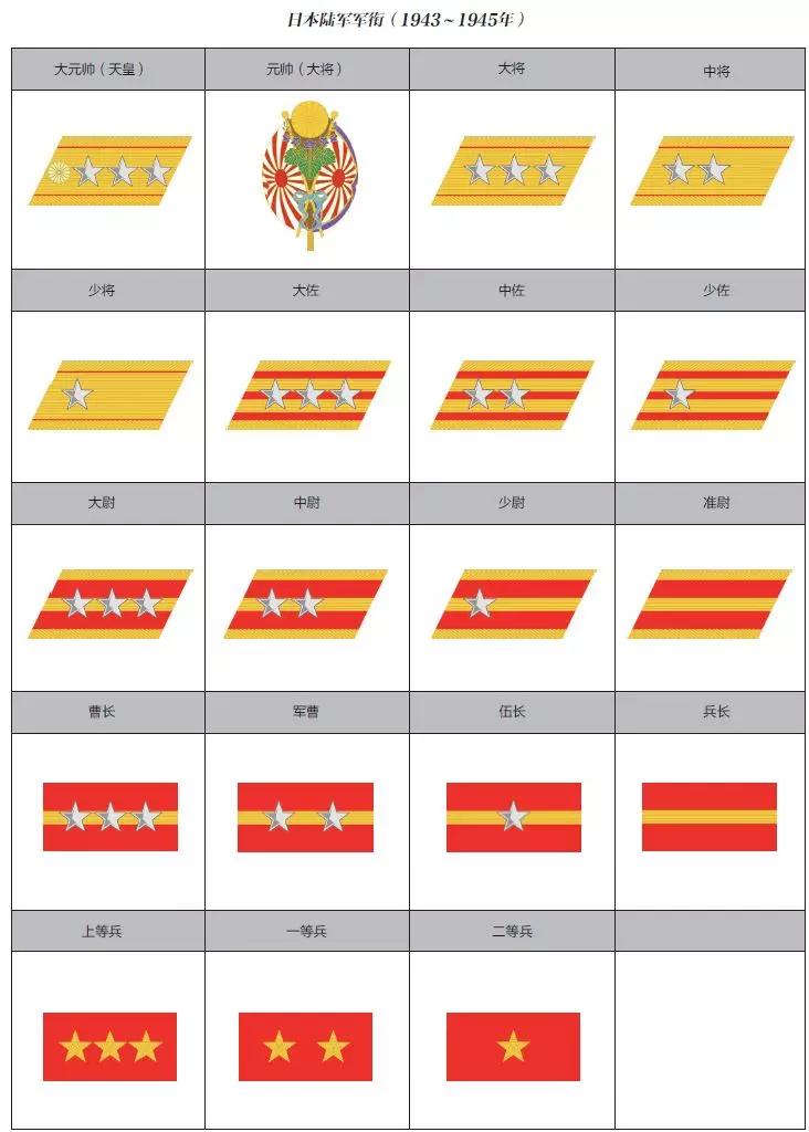 日本的军衔等级及标志图片