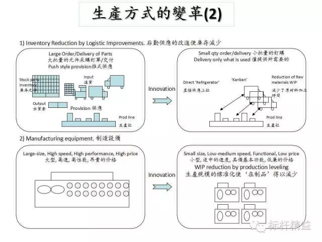 了解认识 Cell Line基础知识和设计方法 Blean