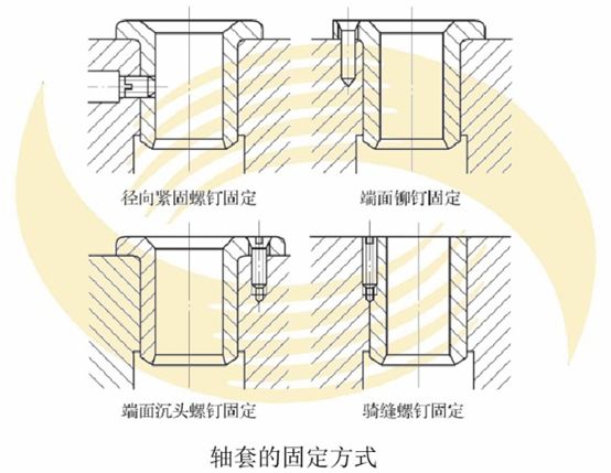 滑动轴承装配技术_滚轮轴承的安装_轴承装配方法
