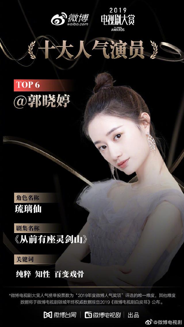 2019电视剧大赏十大人气女演员,杨紫上榜,还有一位是刘诗诗闺蜜