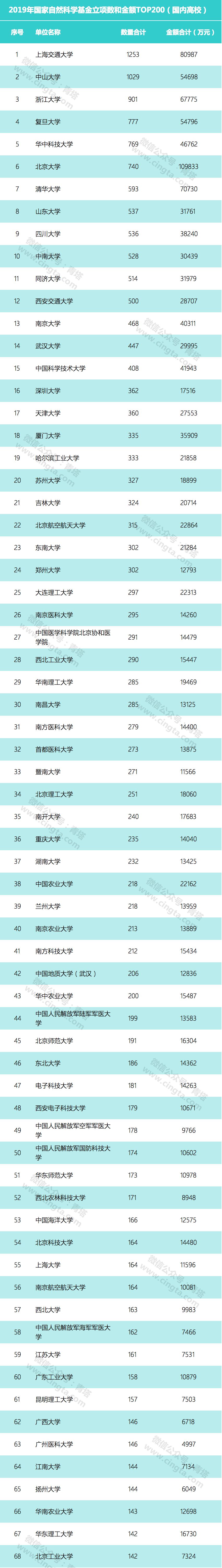 2020年基金排名前30_2020基金经理排行榜前三十名