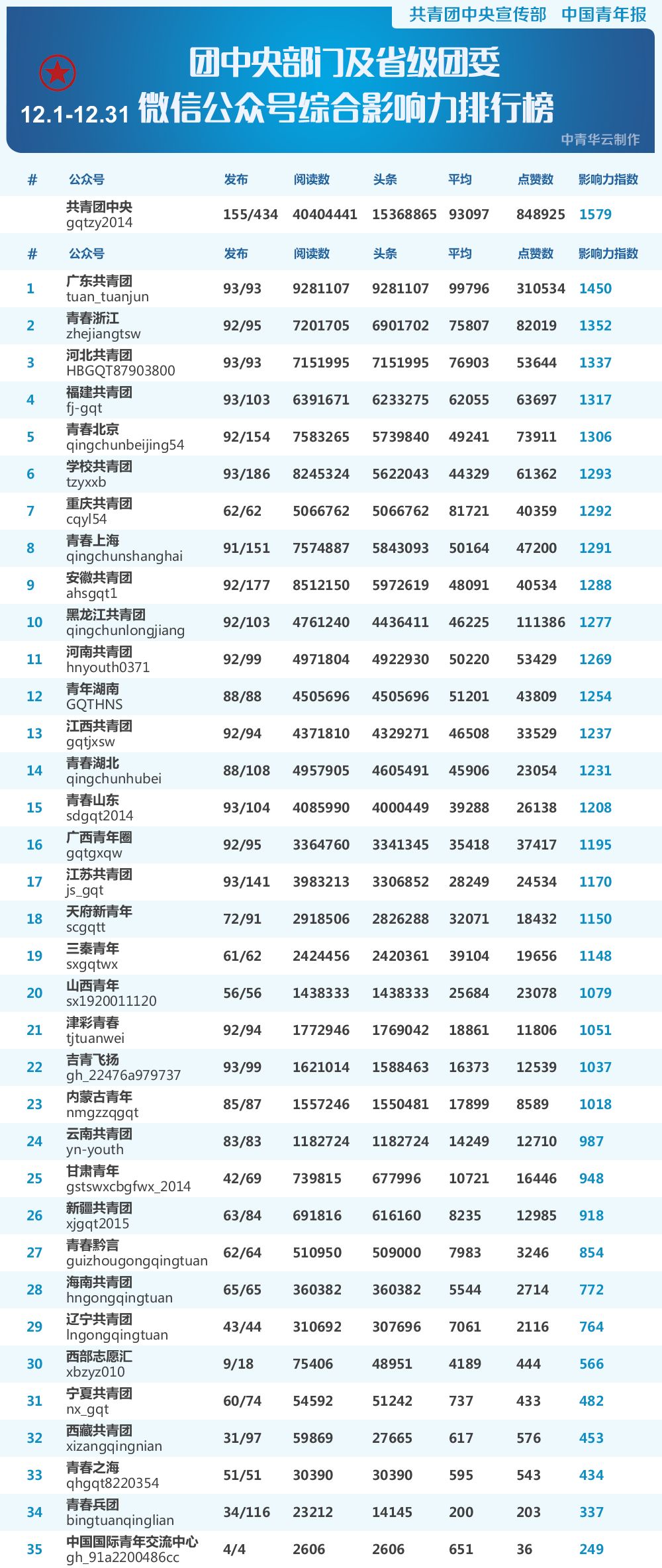 放大镜排行榜_暖心,老人拿放大镜,给医护人员写了这封信|附:微信排行榜