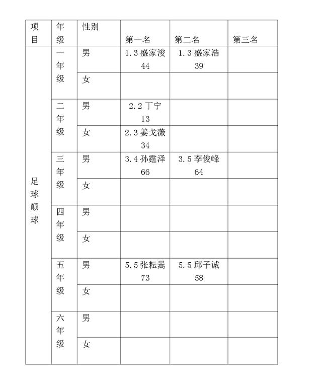 青岛市实验小学第一届“校园吉尼斯”活动圆满落幕(图15)