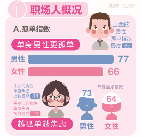 《百合佳缘发布《2019中国职场男女婚恋观报告》》