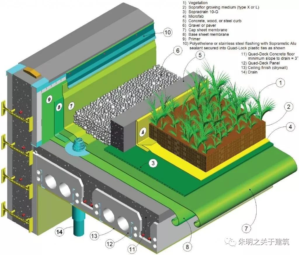 绿色屋顶结构示意图图片