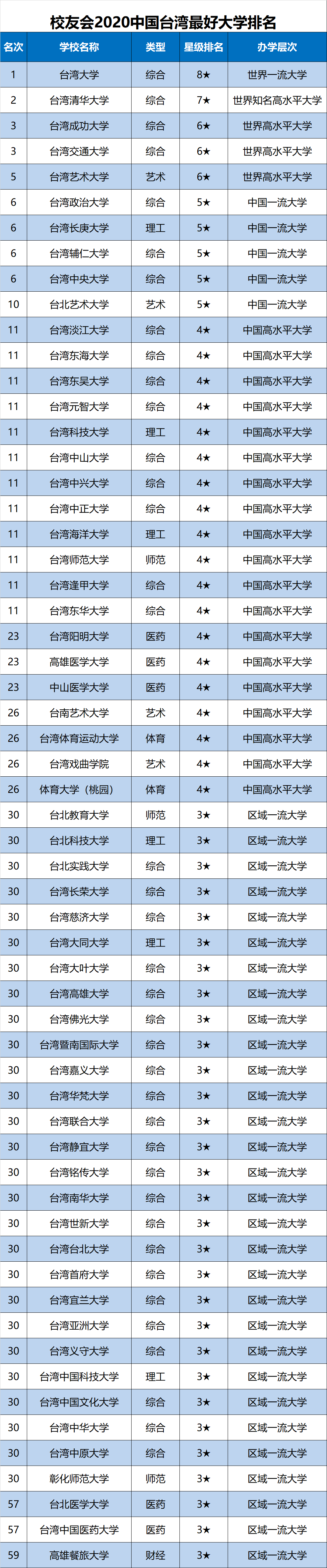 交通大学排名(交通大学排名及分数线)