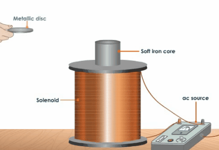 解密童年未解之谜磁铁为什么吸不住硬币