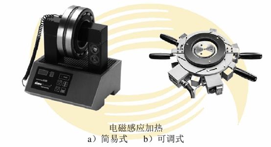 滑动轴承装配技术_轴承装配方法_滚轮轴承的安装
