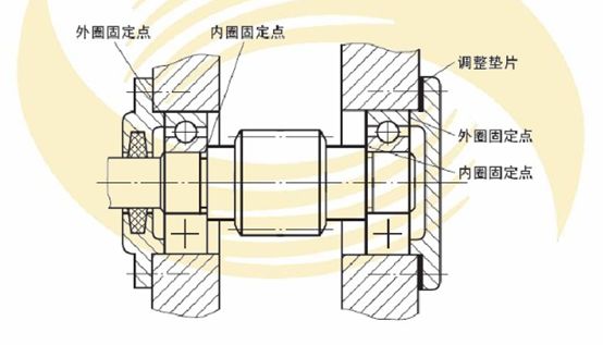 滚轮轴承与轴的安装图图片