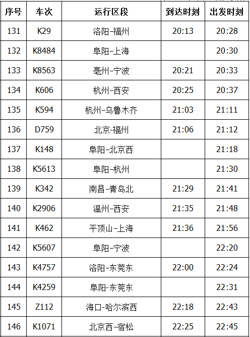 趕快收藏阜陽站2020年春運列車時刻表出爐