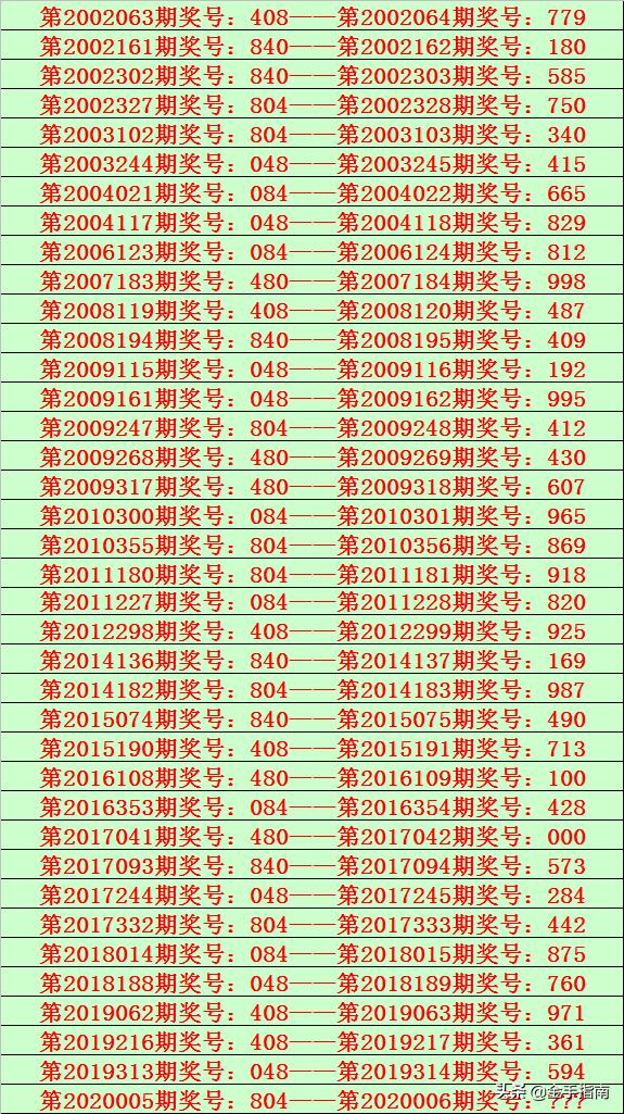 福彩3d花榮006期推薦:重號本期必出,金膽參考0