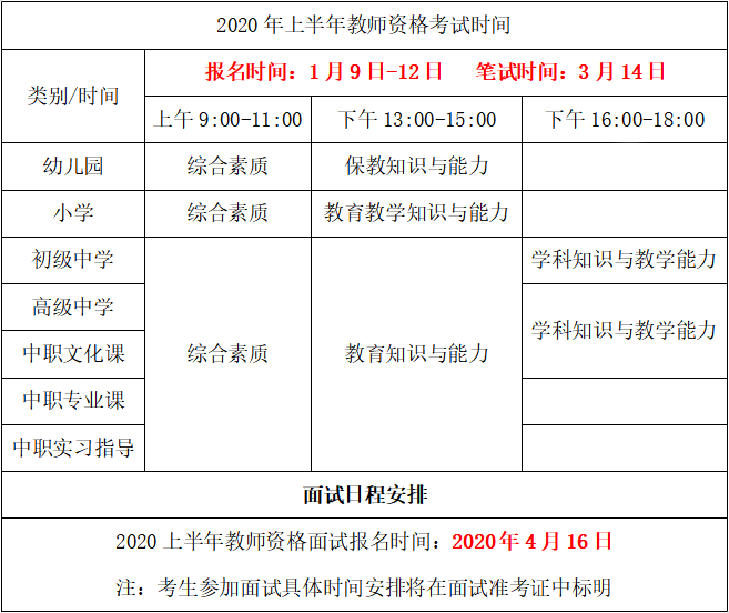 原创2020年上半年教师资格笔试报名还有3天