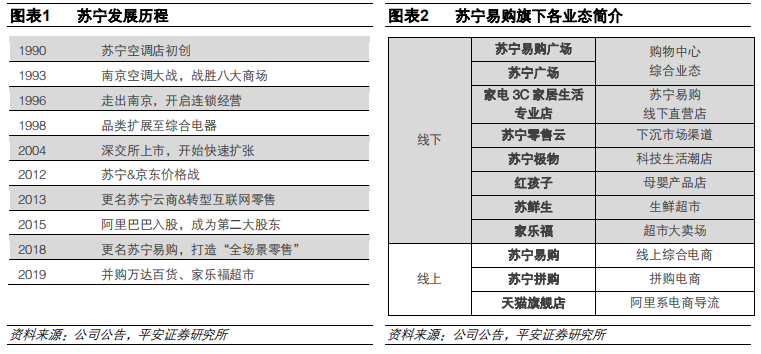 苏宁易购即将破净的零售帝国能否迎来收获季