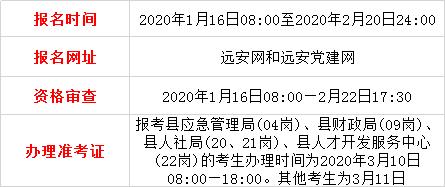 2020年远安县中考排名_2020年湖北宜昌远安县事业单位人才引进考试流程