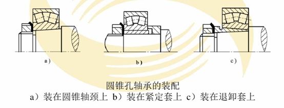 滑动轴承装配技术_滚轮轴承的安装_轴承装配方法