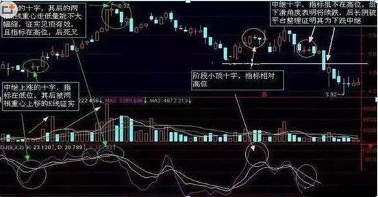 北京股神自白炒股牢記開盤衝3到5橫7豎8是猛虎字字千金