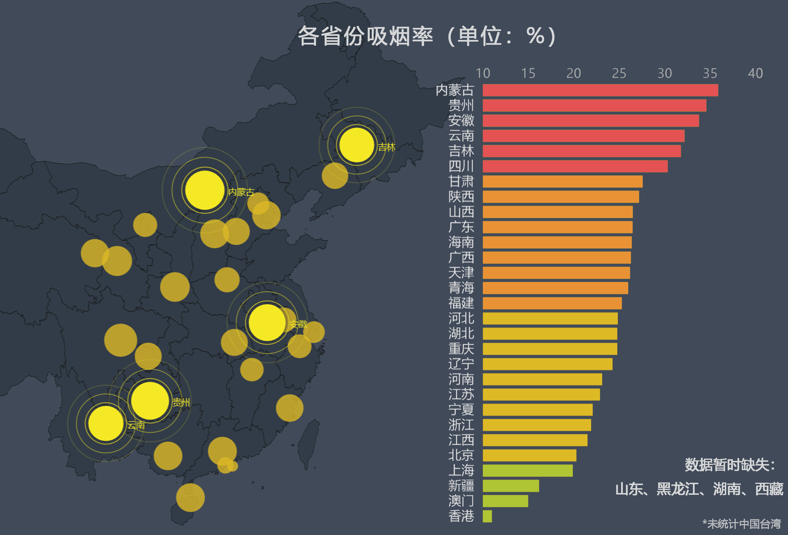 吸烟人数统计图片