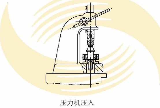 轴承装配方法_滑动轴承装配技术_滚轮轴承的安装